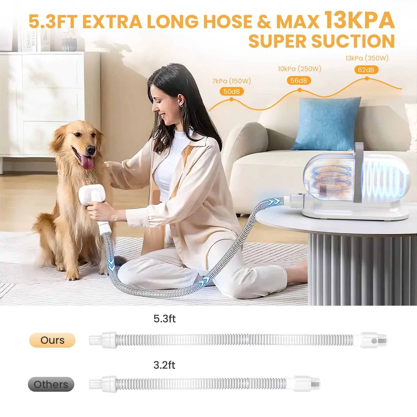 Pet Grooming Vacuum for Dogs & Cats, 13000Pa Suction, 5-In-1 Grooming Kit with Low Noise, 2.5L Dust Cup, Wireless Clippers, Deshedding Brush โ Professional At-Home Pet Hair Cleaner