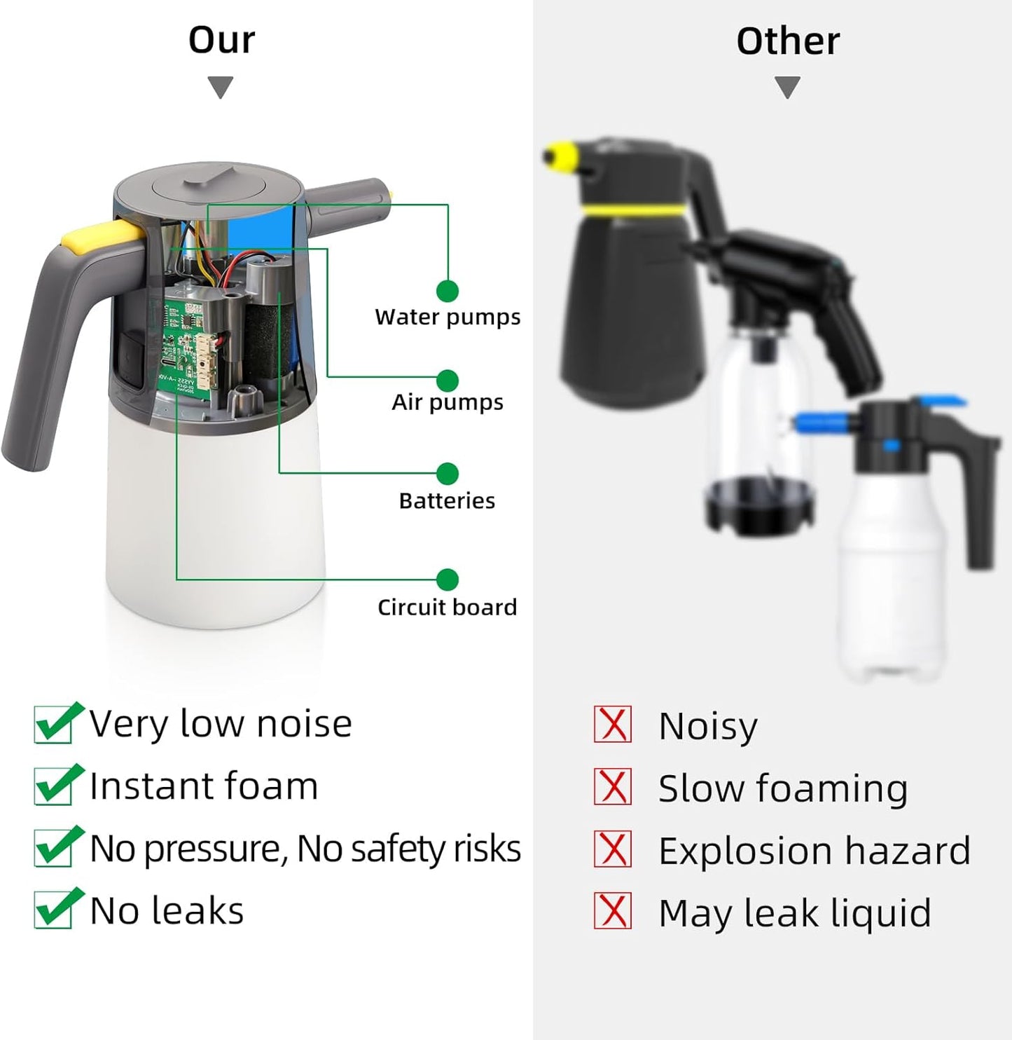 Foam Sprayer Car Wash, Electric Car Foam Sprayer with USB, Electric Pressure Car Foam Sprayer for Washing,Car Wash Foam Sprayer Suitable for Home, Garden and Car Beauty and Cleaning（1 Liters）