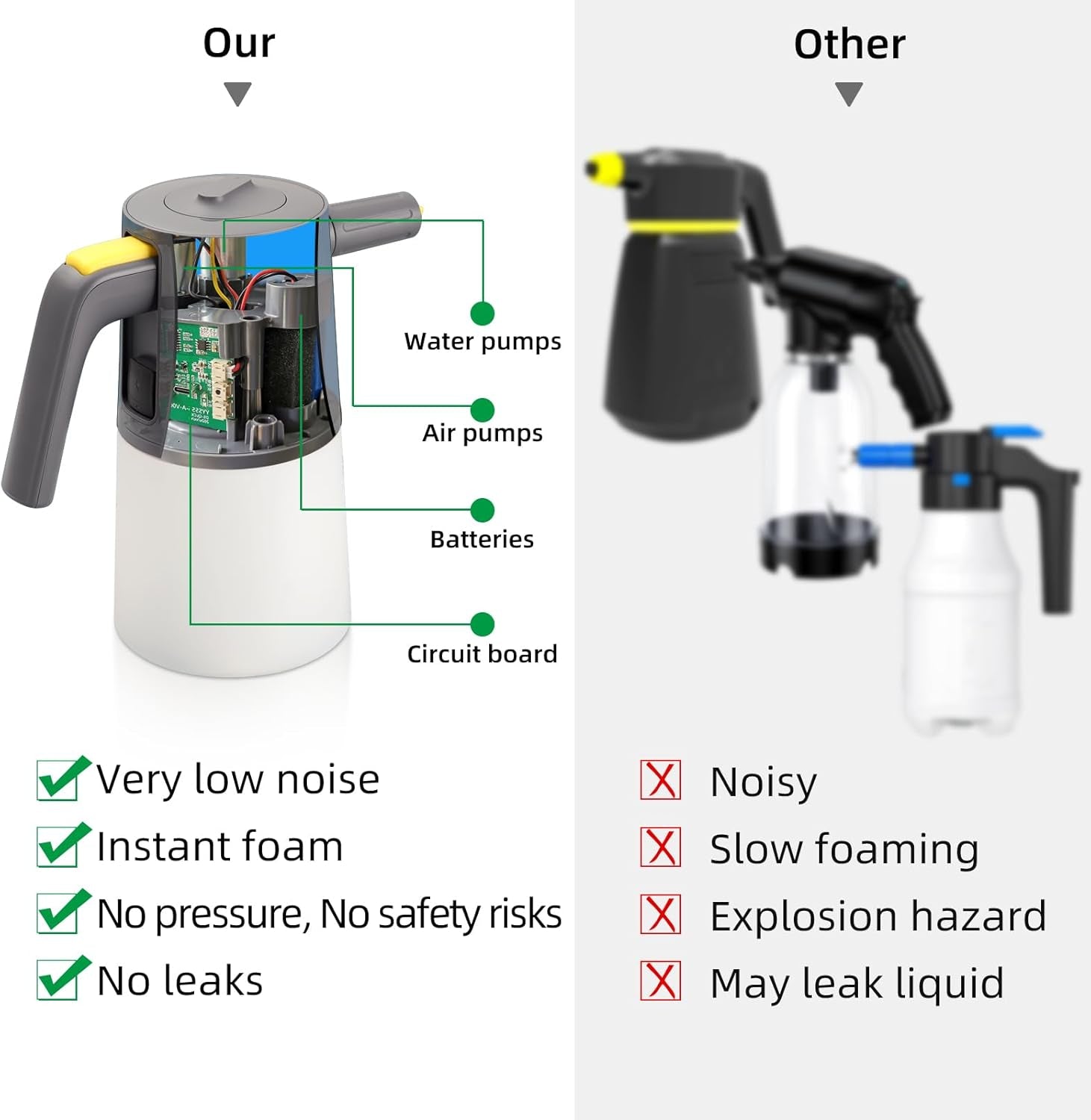 Foam Sprayer Car Wash, Electric Car Foam Sprayer with USB, Electric Pressure Car Foam Sprayer for Washing,Car Wash Foam Sprayer Suitable for Home, Garden and Car Beauty and Cleaning（1 Liters）