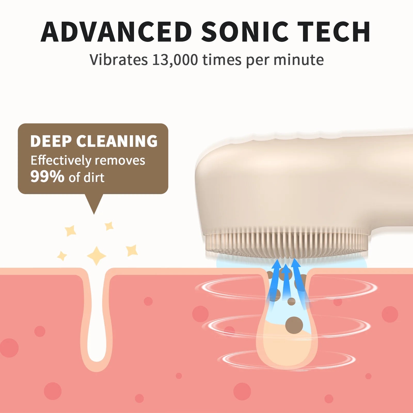 Facial Cleansing Brush,Ipx7 Waterproof Sonic Face Brush for All Skin Types,Electric Silicone Face Scrubber for Deep Cleansing and Exfoliation