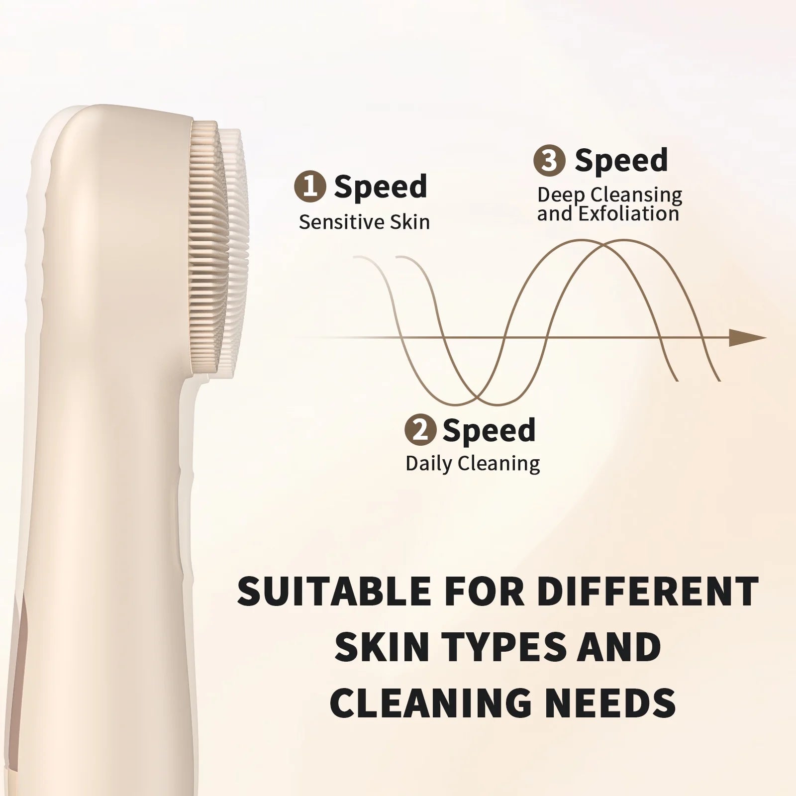 Facial Cleansing Brush,Ipx7 Waterproof Sonic Face Brush for All Skin Types,Electric Silicone Face Scrubber for Deep Cleansing and Exfoliation