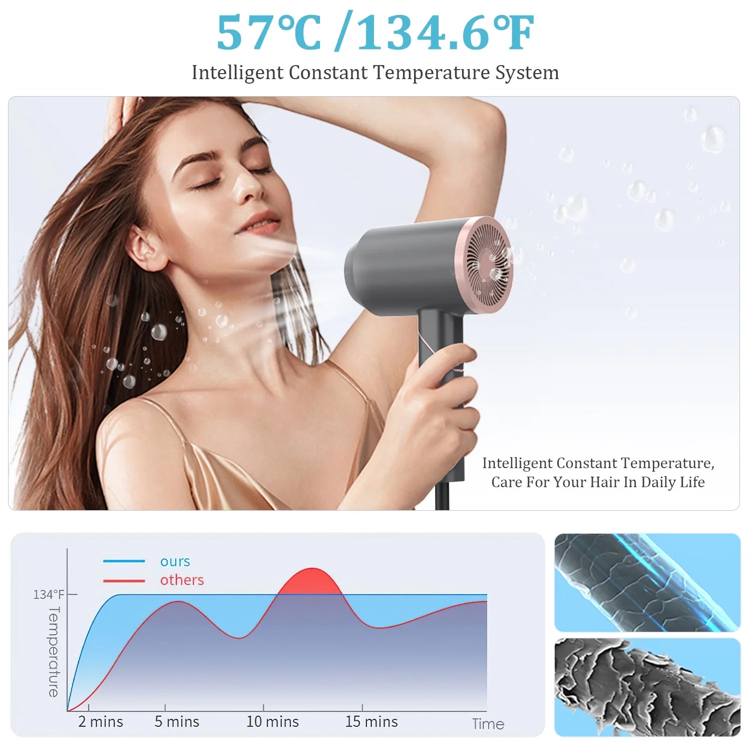 Hair Dryer, 1800W Fast Hair Blower with Constant Temperature, Negative Ionic Blow Dryer for Curly Hair Reduce Frizz & Damage Free, Foldable & Safe Plug Blower