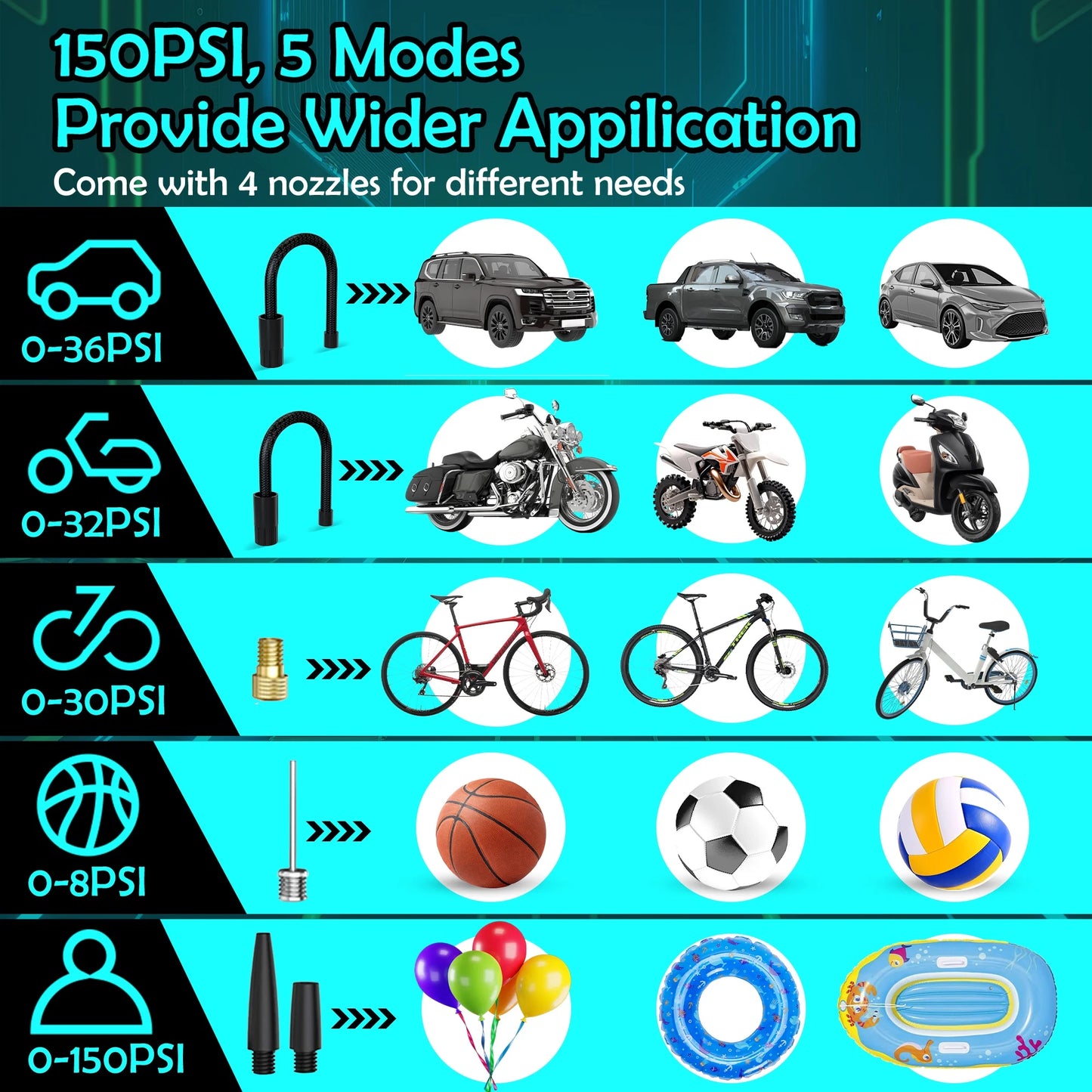 Portable Air Pump with Digital Pressure Gauge